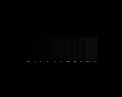 Simple adjustment of your screen. photographer Dimas Frolov photo 852