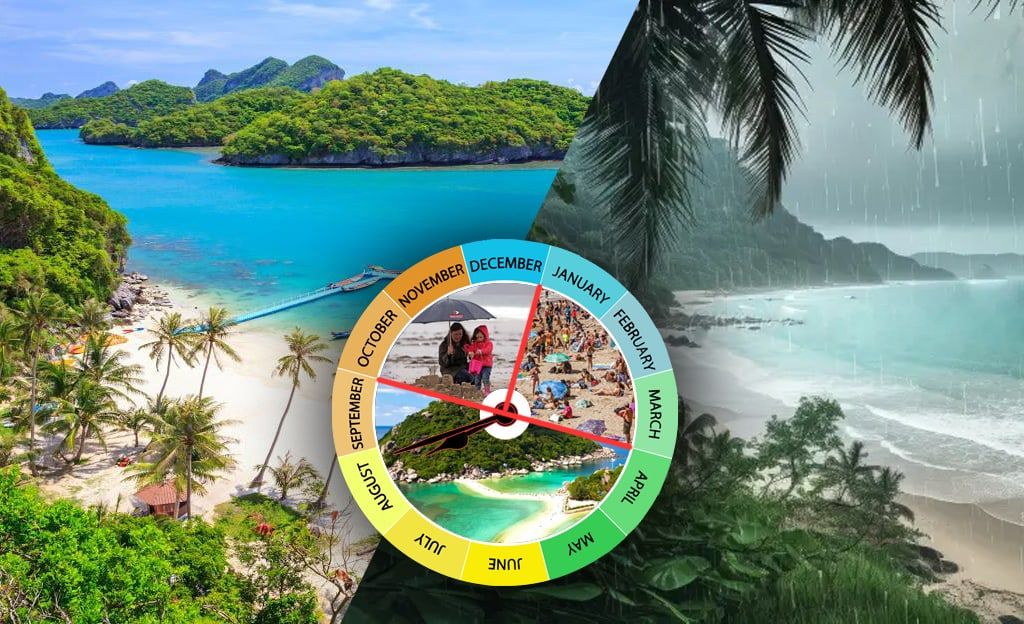 Post cover image: Koh Samui Weather: Quick and Comprehensive Seasonal Guide
